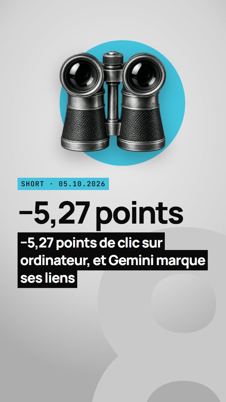 Short : −5,27 points de clic sur ordinateur, et Gemini marque ses liens